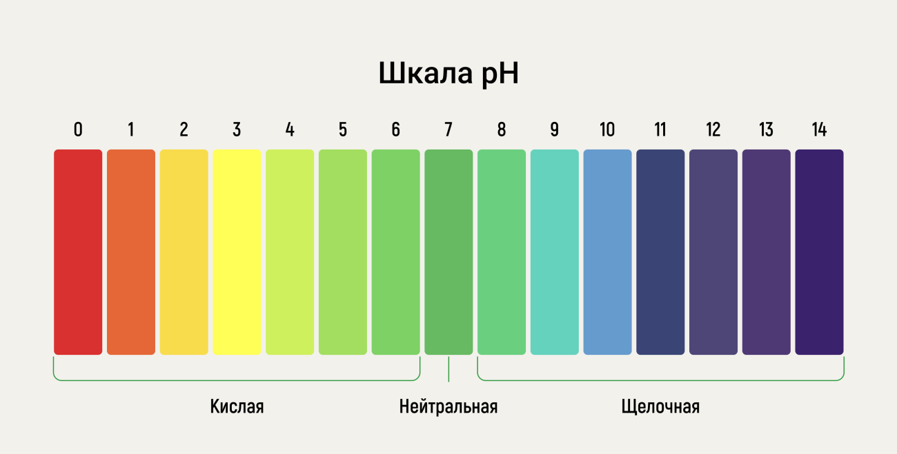 Повышенная Кислотность Влагалища Лечение